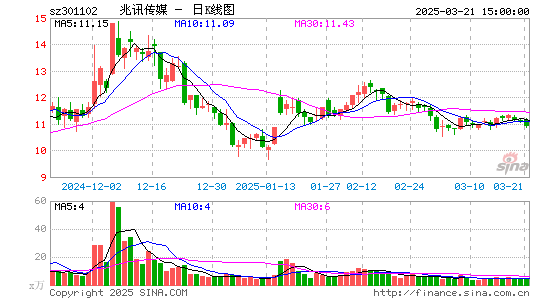 兆讯传媒