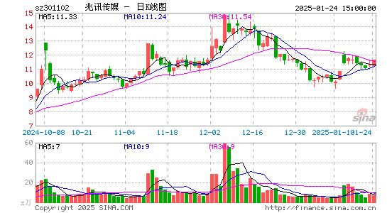 兆讯传媒