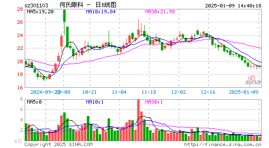 何氏眼科