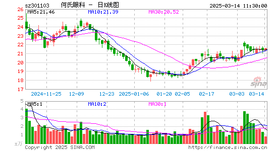 何氏眼科