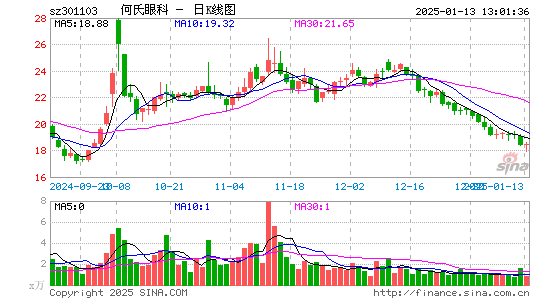 何氏眼科