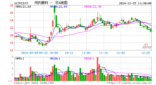 何氏眼科