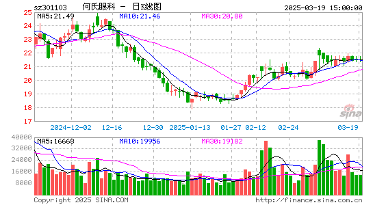 何氏眼科