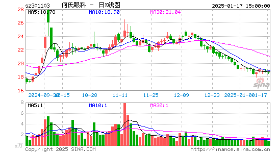 何氏眼科