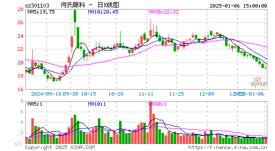 何氏眼科