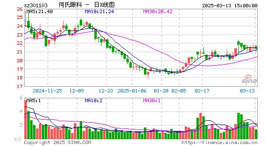 何氏眼科