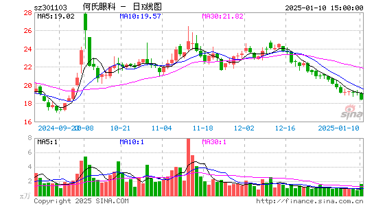 何氏眼科