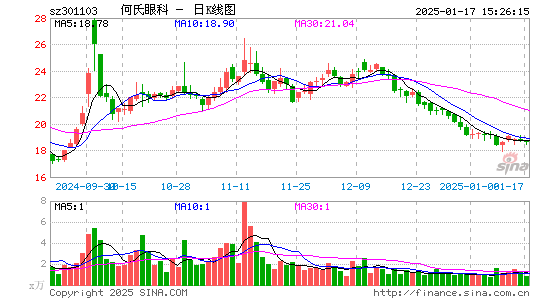 何氏眼科