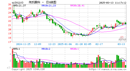 何氏眼科