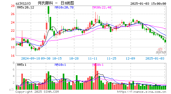 何氏眼科