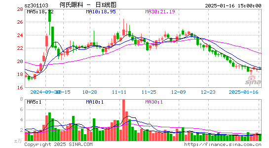 何氏眼科