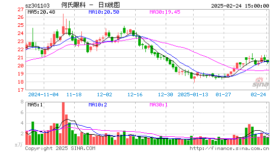 何氏眼科