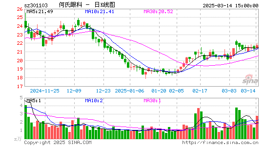 何氏眼科