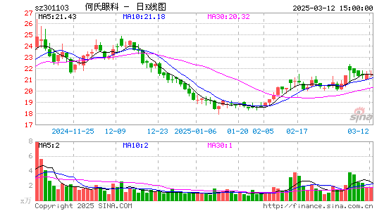 何氏眼科