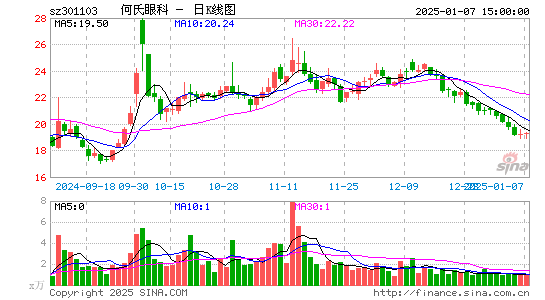 何氏眼科