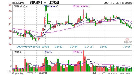 何氏眼科