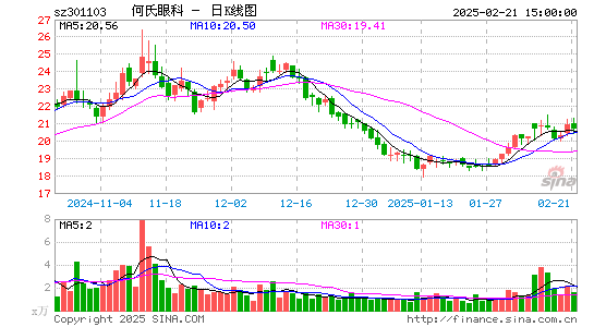 何氏眼科