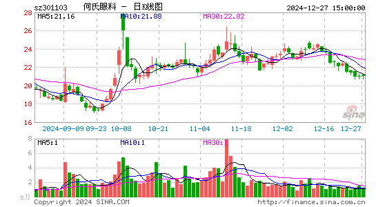 何氏眼科