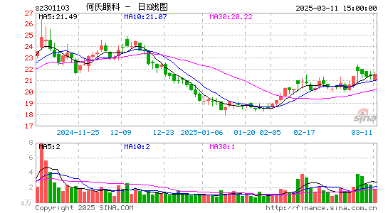 何氏眼科