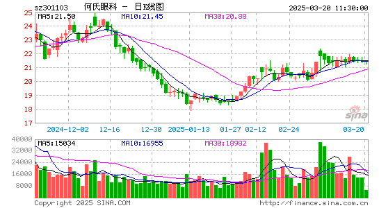 何氏眼科