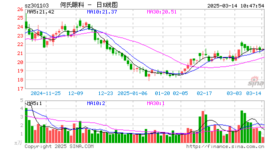 何氏眼科