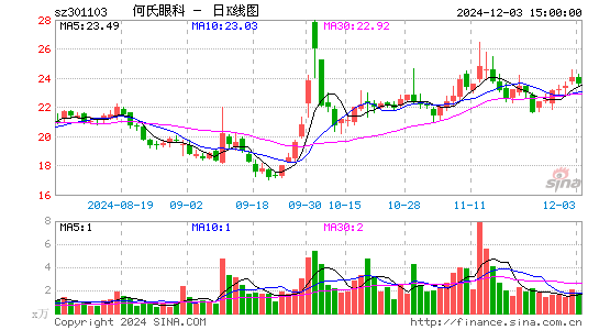 何氏眼科