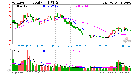 何氏眼科