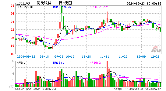 何氏眼科