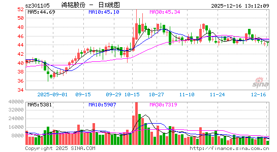 �����ɷ�