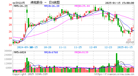 鸿铭股份