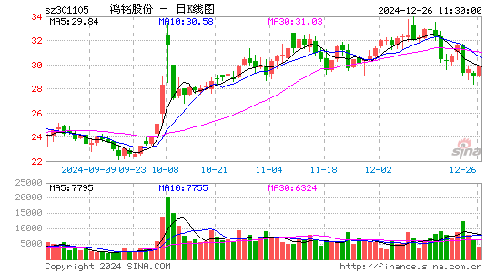 鸿铭股份