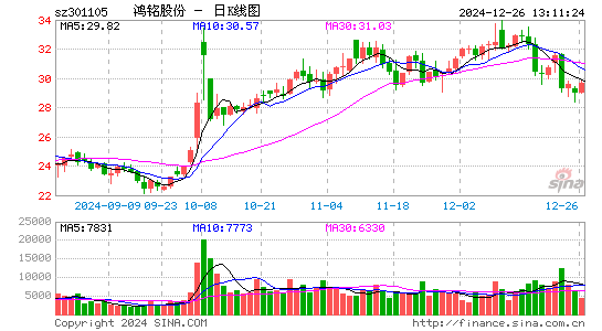 鸿铭股份