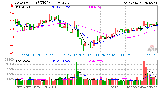 鸿铭股份