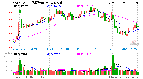 鸿铭股份