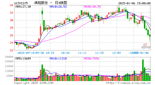 鸿铭股份