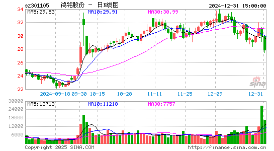 鸿铭股份