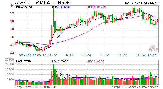 鸿铭股份