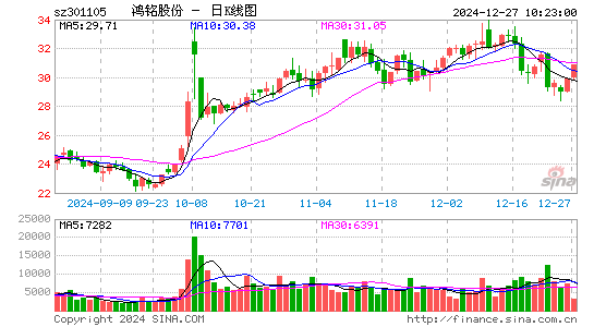 鸿铭股份