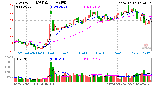 鸿铭股份