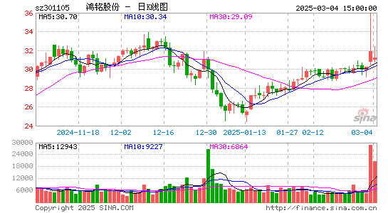 鸿铭股份