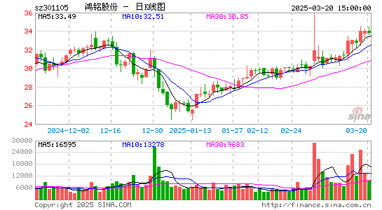 鸿铭股份