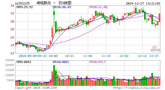 鸿铭股份