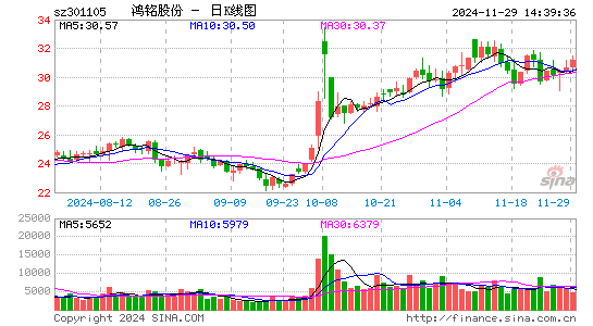 鸿铭股份