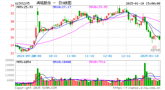 鸿铭股份