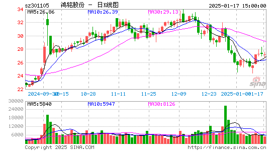 鸿铭股份