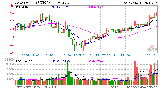 鸿铭股份