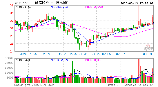 鸿铭股份