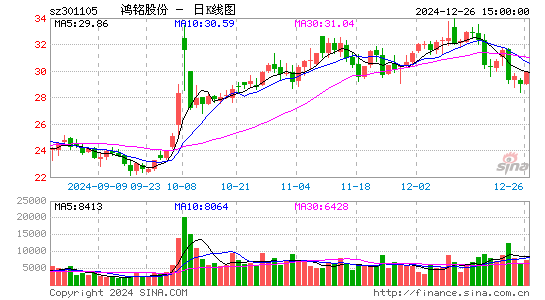 鸿铭股份