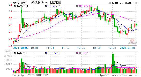 鸿铭股份