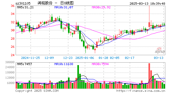 鸿铭股份